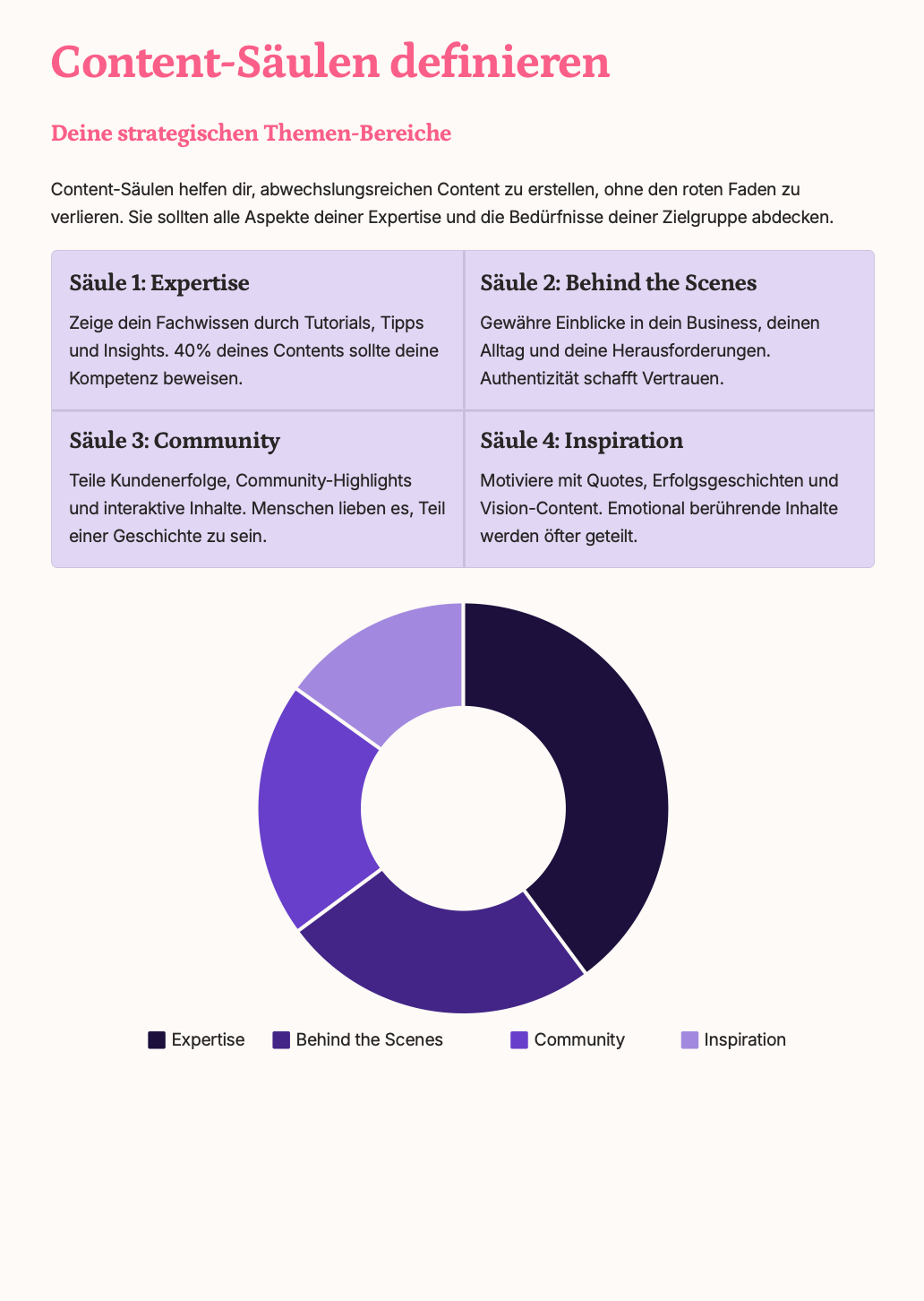14 Tage Visibility Booster - PLR Rights